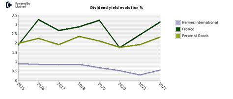 hermes bag stock market|hermes finance dividend history.